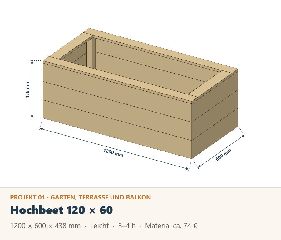 Hochbeet aus Holz 120 × 60 × 44 cm, Zeichnung mit Maßen