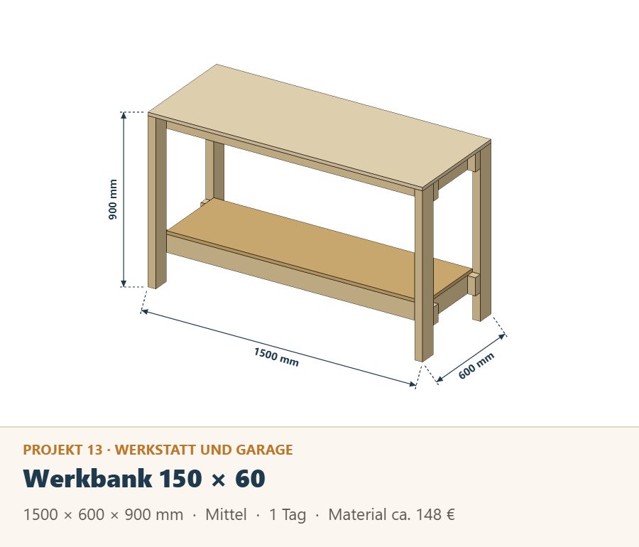 Werkbank aus Kantholz und Multiplex 150 × 60 × 90 cm, Zeichnung mit Maßen