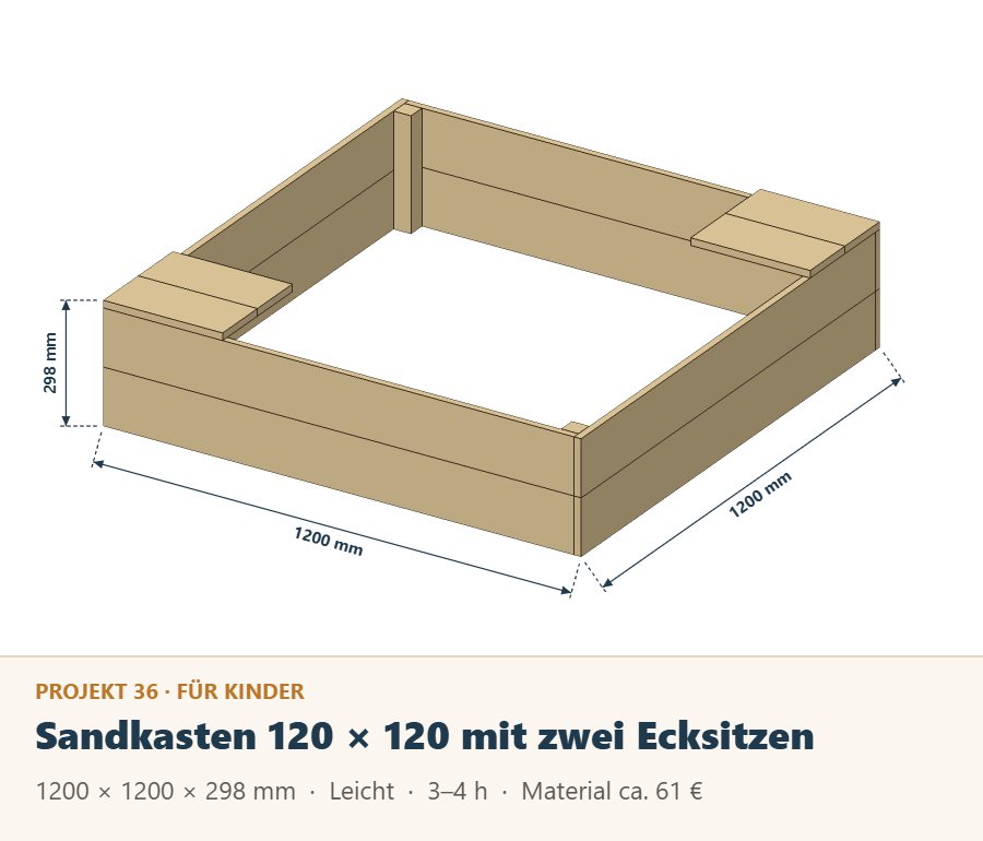 Sandkasten aus Holz 120 × 120 cm mit zwei Ecksitzen, Zeichnung mit Maßen