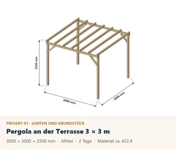Pergola selber bauen: Bauplan 3 × 3 m mit Materialliste