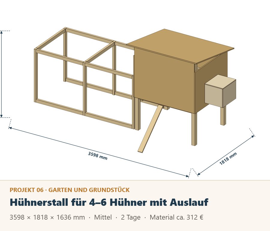 Hühnerstall aus Holz mit Auslauf, Zeichnung mit Maßen