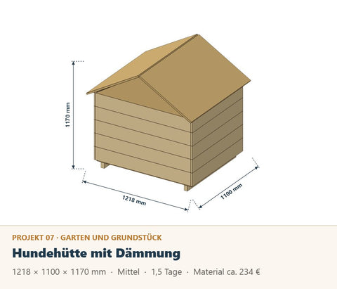 Hundehütte selber bauen: Bauplan mit Dämmung für Hunde bis 25 kg