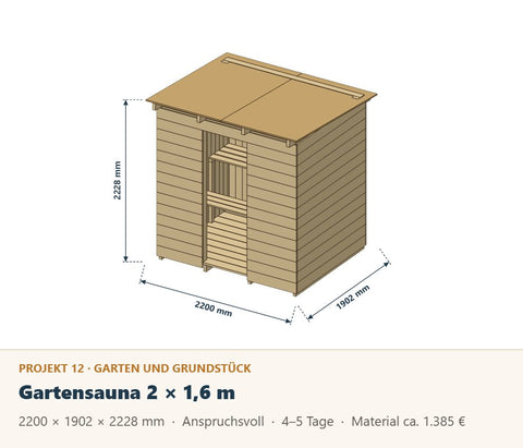 Gartensauna selber bauen: Bauplan 2 × 1,6 m für 2–3 Personen