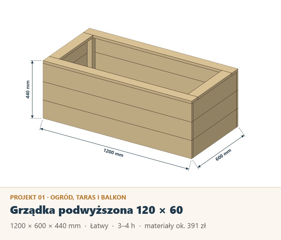 Grządka podwyższona z drewna 120 × 60 × 44 cm, rysunek z wymiarami